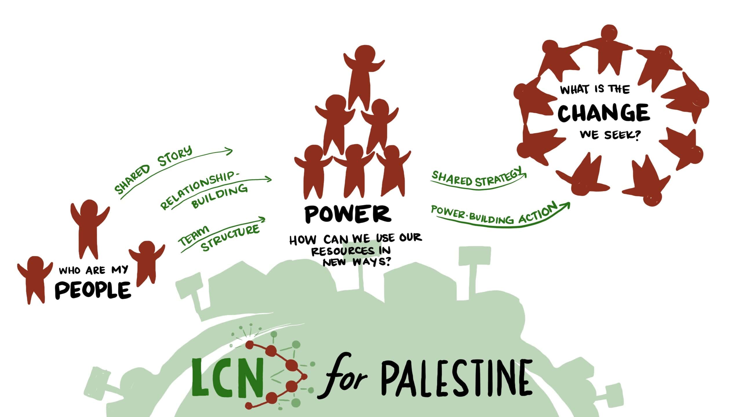 Students for Palestine Organizing Series: Enabling Students Activists to Strategize for Liberation and Justice