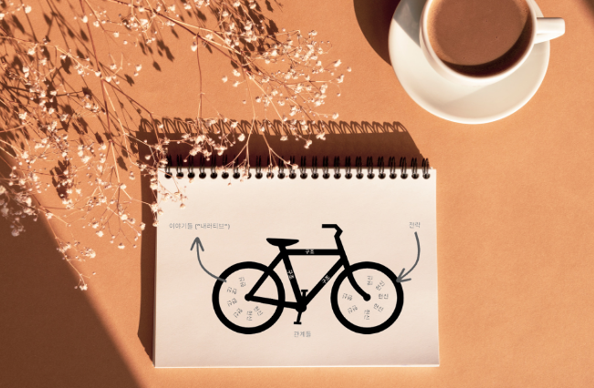 Community Organizing Workshop Participant Guide – Korean 리더십 및 조직화 워크숍 참가자 가이드 구성