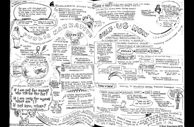 Public Narrative and Story of Self, Us, Now (Graphic)