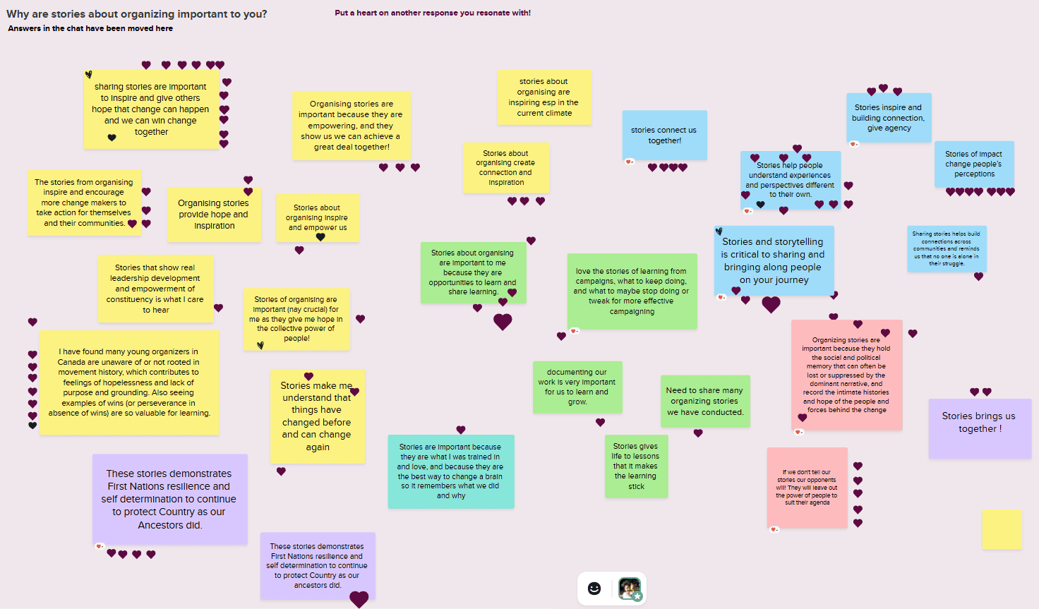 How to Document Your Campaign Session Write-up